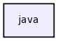 java
